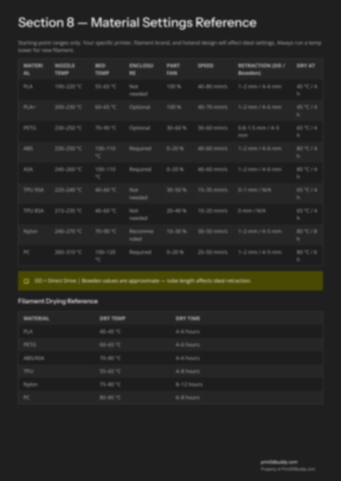The Complete FDM Troubleshooting Guide preview